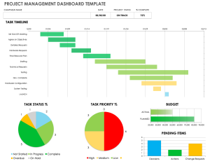 IC Project Management Dashboard Template Updated