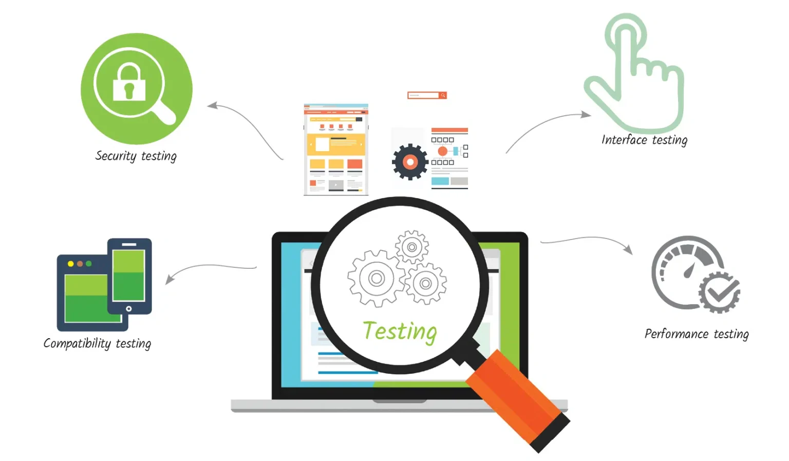 Testing Web apps illustration