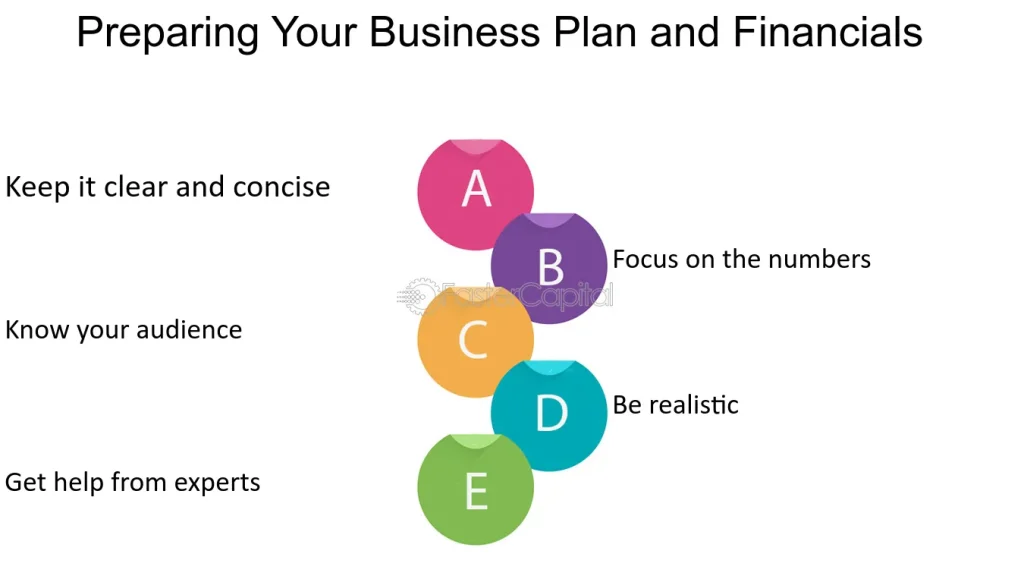 Ways to secure investment for your startup Preparing Your Business Plan and Financials