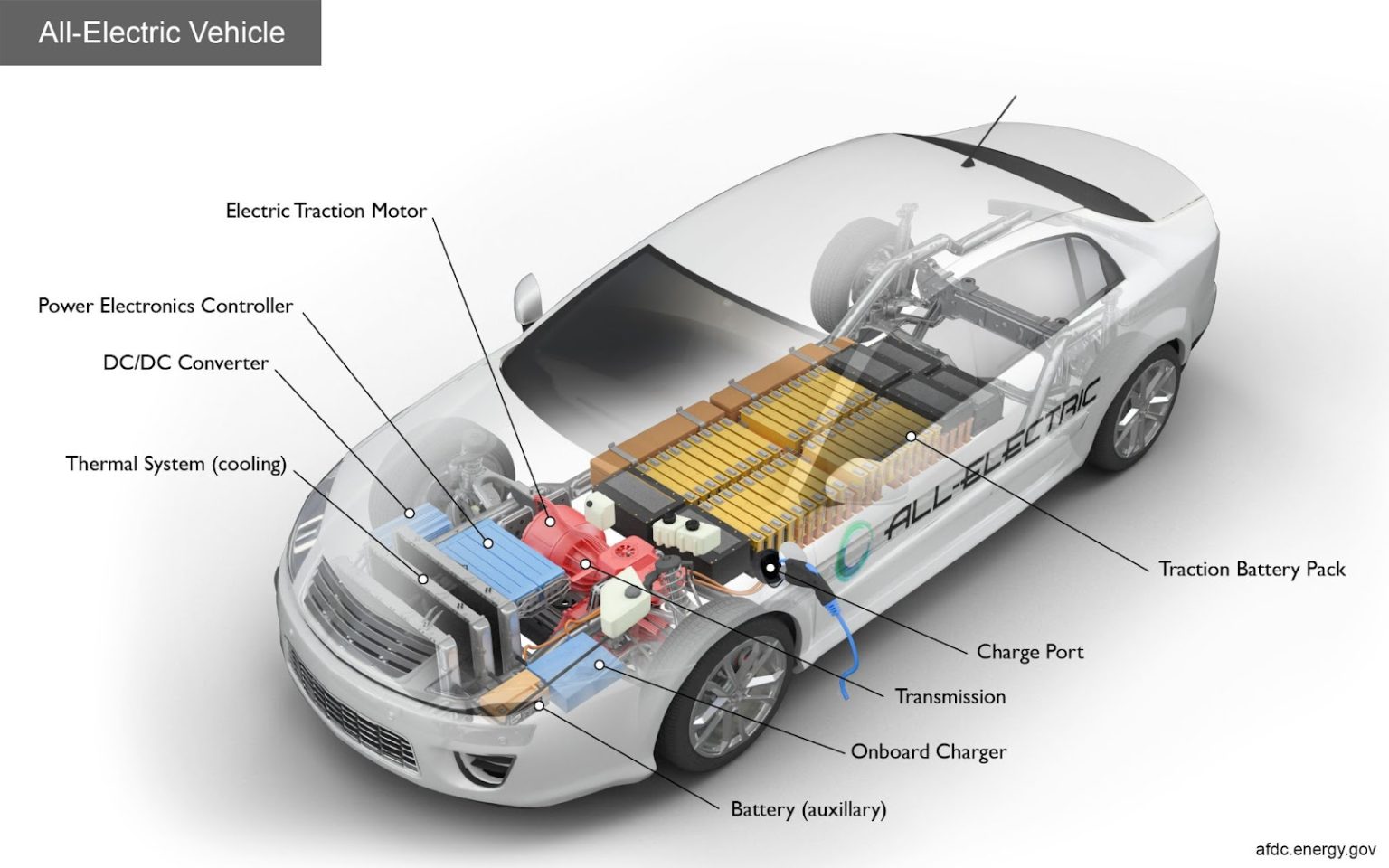Essential Electric Car Parts Every Owner Should Understand electric high res