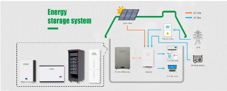 Eco-Friendly Home Battery Backup Innovations Screenshot 2024 03 08T152626.974