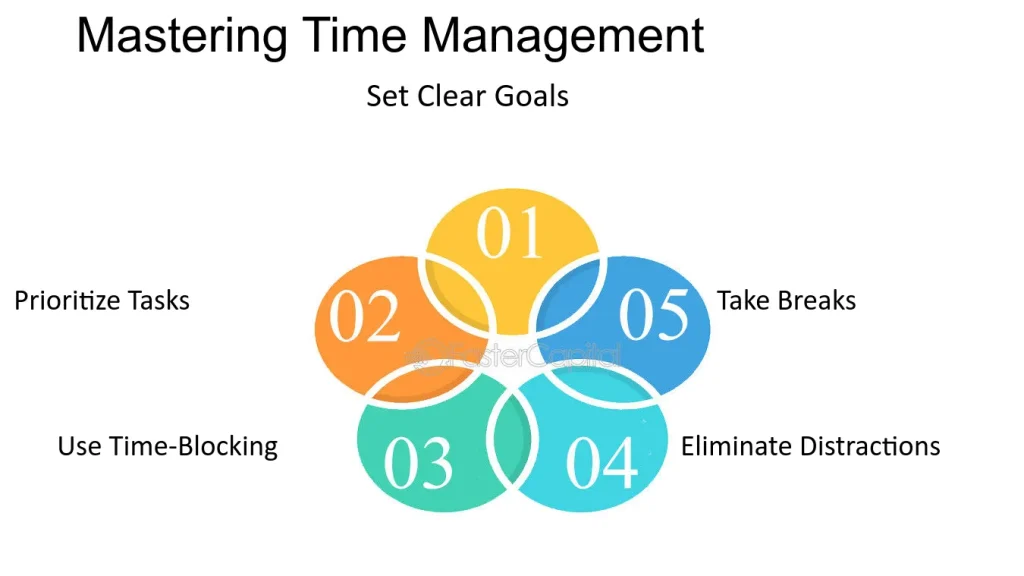 Conquering Level 2 Challenges Rise to the Top Mastering Time Management