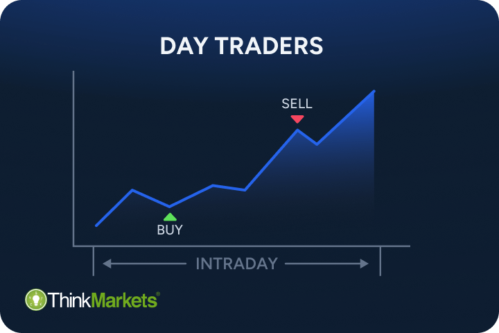 Guide For Day Traders: The Right Time To Trade Forex Academy Forex Day Trading header
